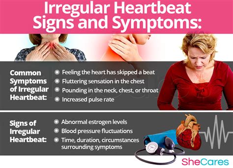 an irregular heartbeat figgerits answers|Irregular heartbeat: symptoms and causes .